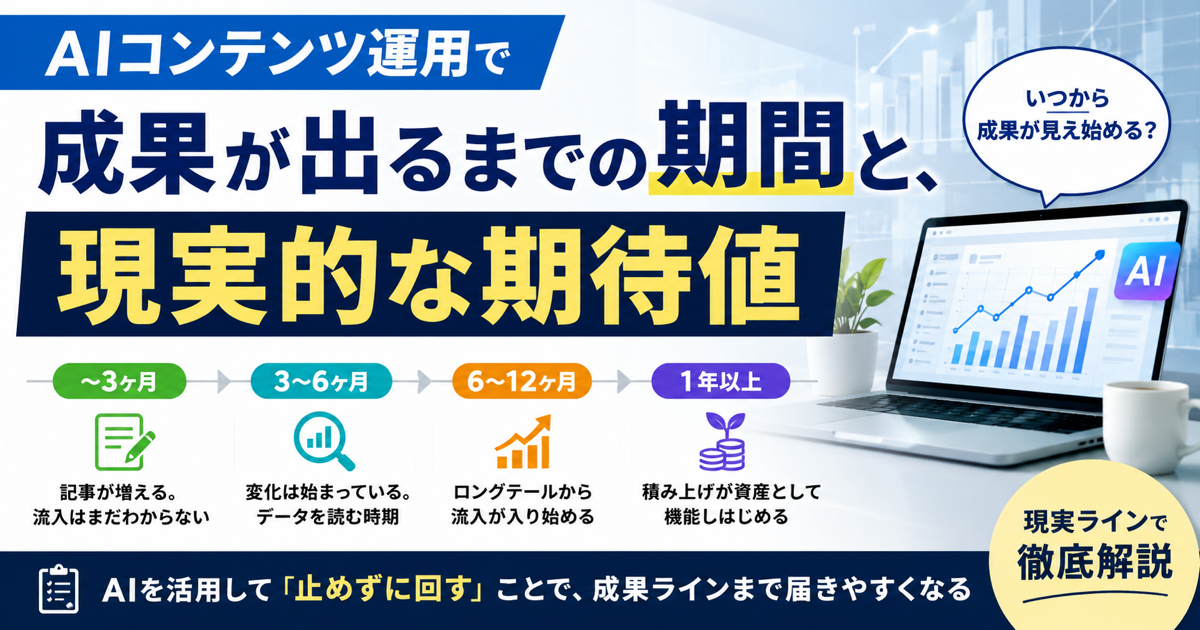 AIコンテンツ運用で成果が出るまでの期間と現実的な期待値のアイキャッチ画像