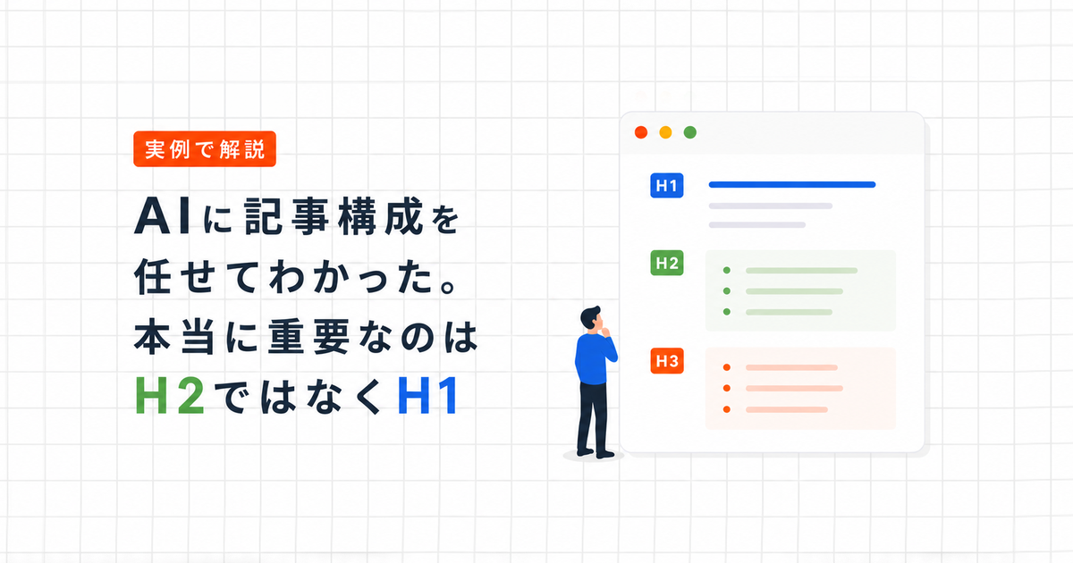 AIに記事構成を任せてわかったH1の重要性を解説する記事のアイキャッチ