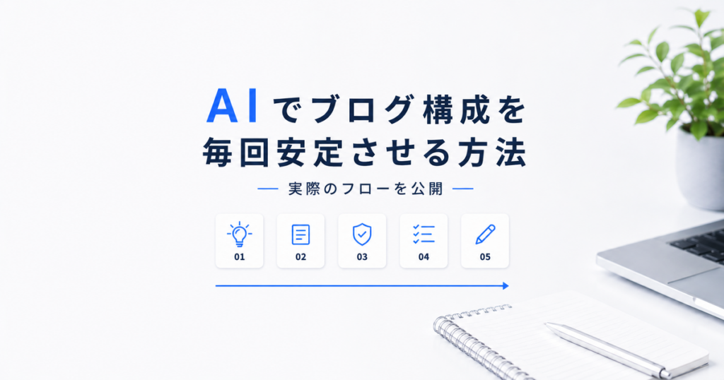 AIでブログ構成を毎回安定させる運用フローを解説する記事のアイキャッチ