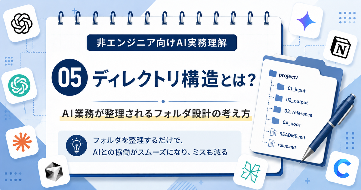 ディレクトリ構造とはAI業務のフォルダ設計を解説する記事のアイキャッチ